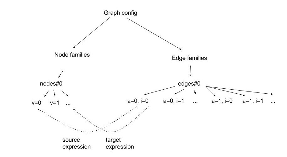 GraphAlgorithmRenderer__families.jpg